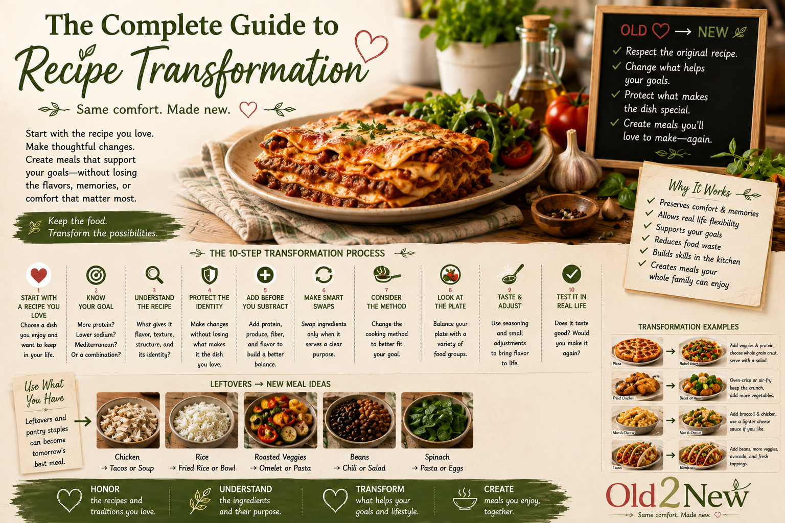 A home kitchen with a worn recipe card, familiar ingredients, and a finished meal showing the OLD and NEW versions of a classic comfort food side by side